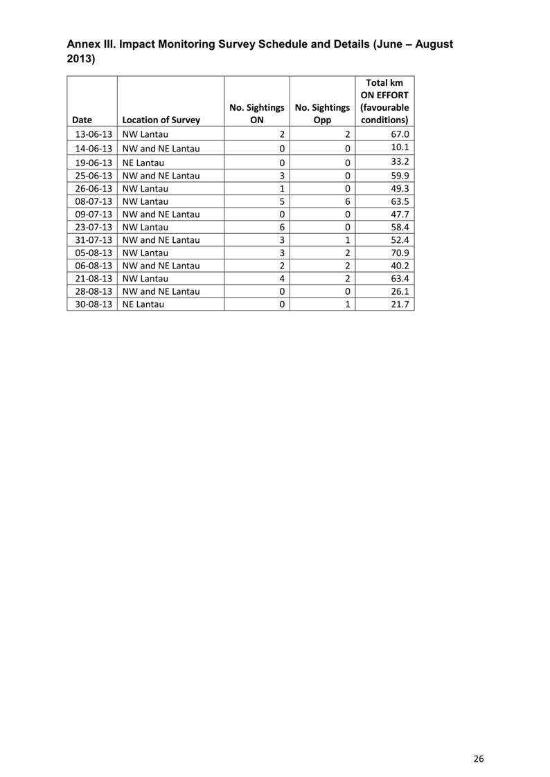 App H Dolphin Monitoring Report June- August 2013_29.jpg