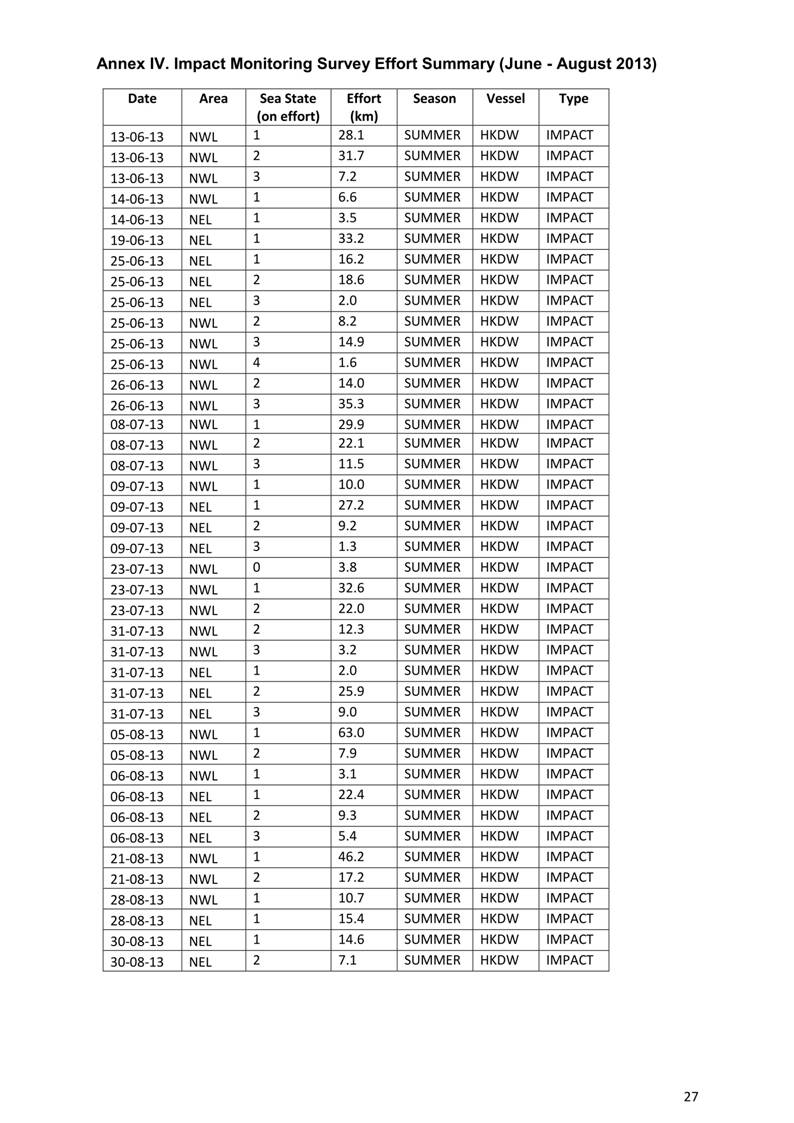 App H Dolphin Monitoring Report June- August 2013_30.jpg