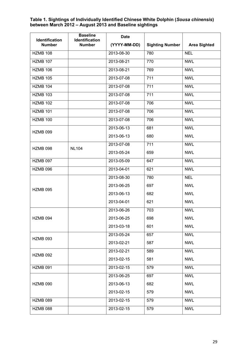 App H Dolphin Monitoring Report June- August 2013_32.jpg