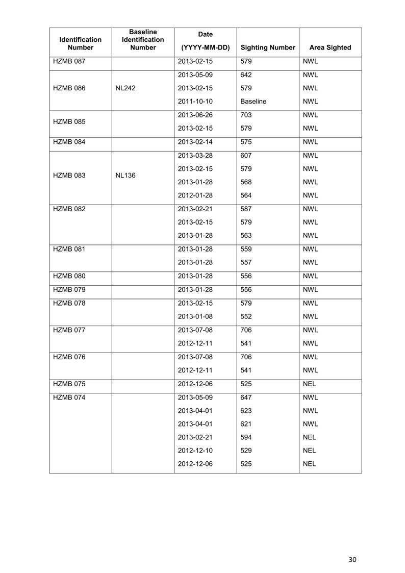 App H Dolphin Monitoring Report June- August 2013_33.jpg