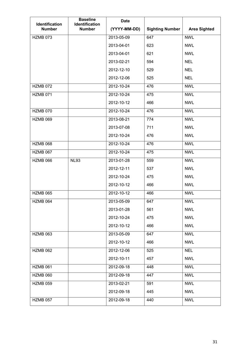 App H Dolphin Monitoring Report June- August 2013_34.jpg