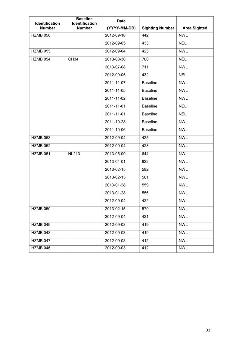 App H Dolphin Monitoring Report June- August 2013_35.jpg