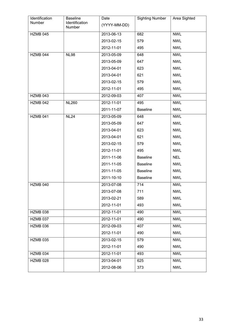 App H Dolphin Monitoring Report June- August 2013_36.jpg