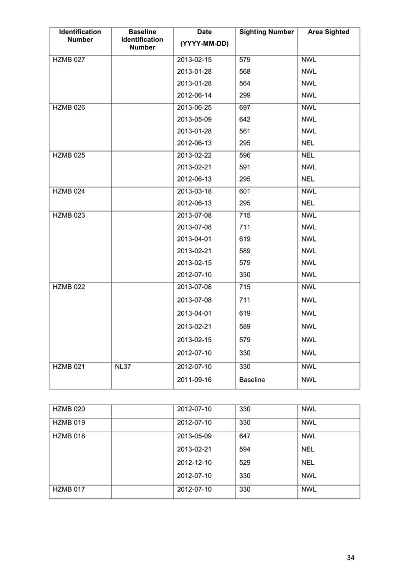 App H Dolphin Monitoring Report June- August 2013_37.jpg