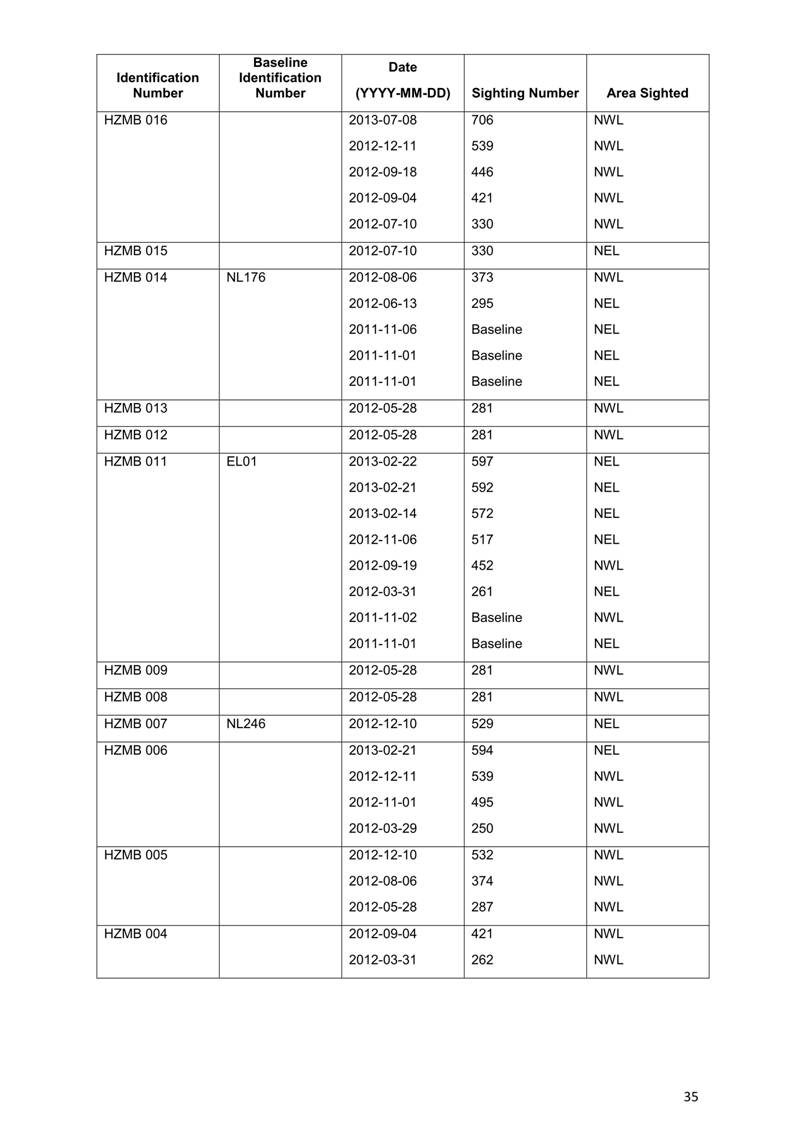 App H Dolphin Monitoring Report June- August 2013_38.jpg