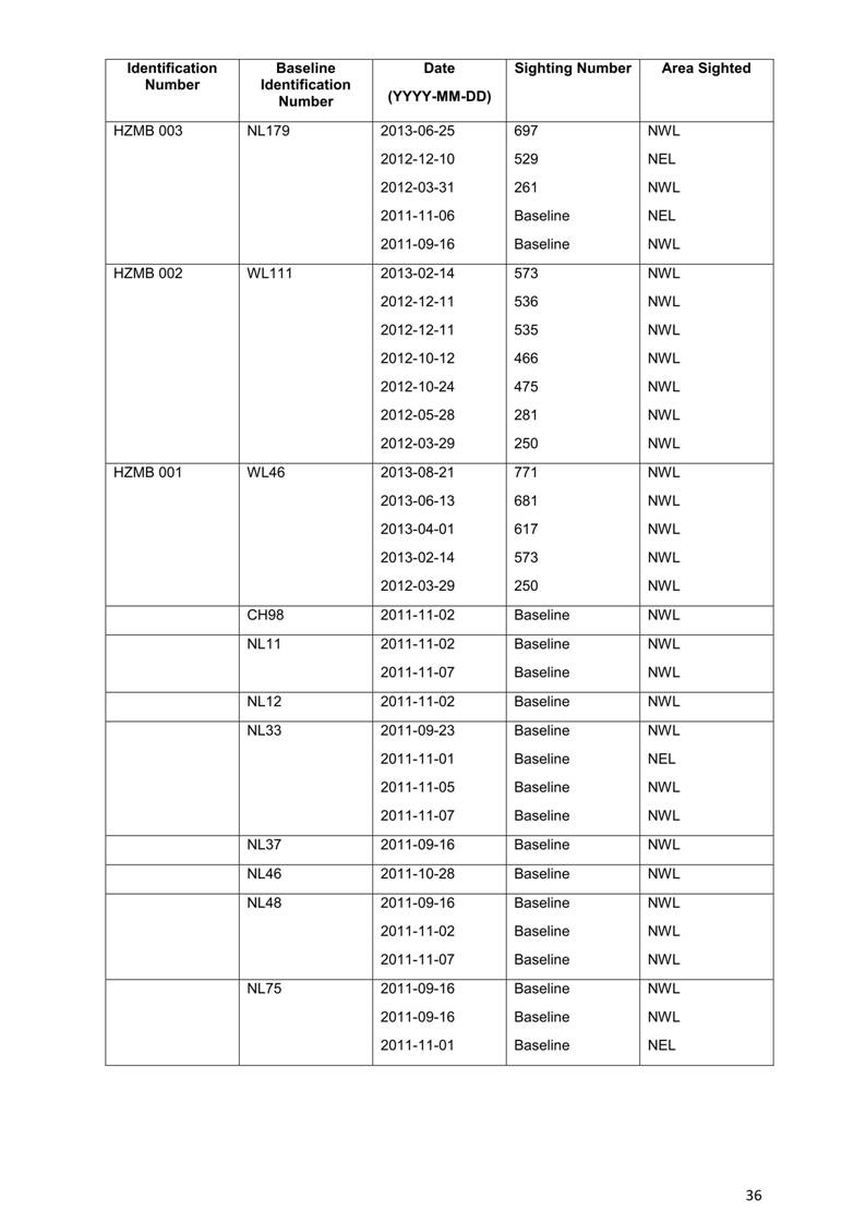 App H Dolphin Monitoring Report June- August 2013_39.jpg