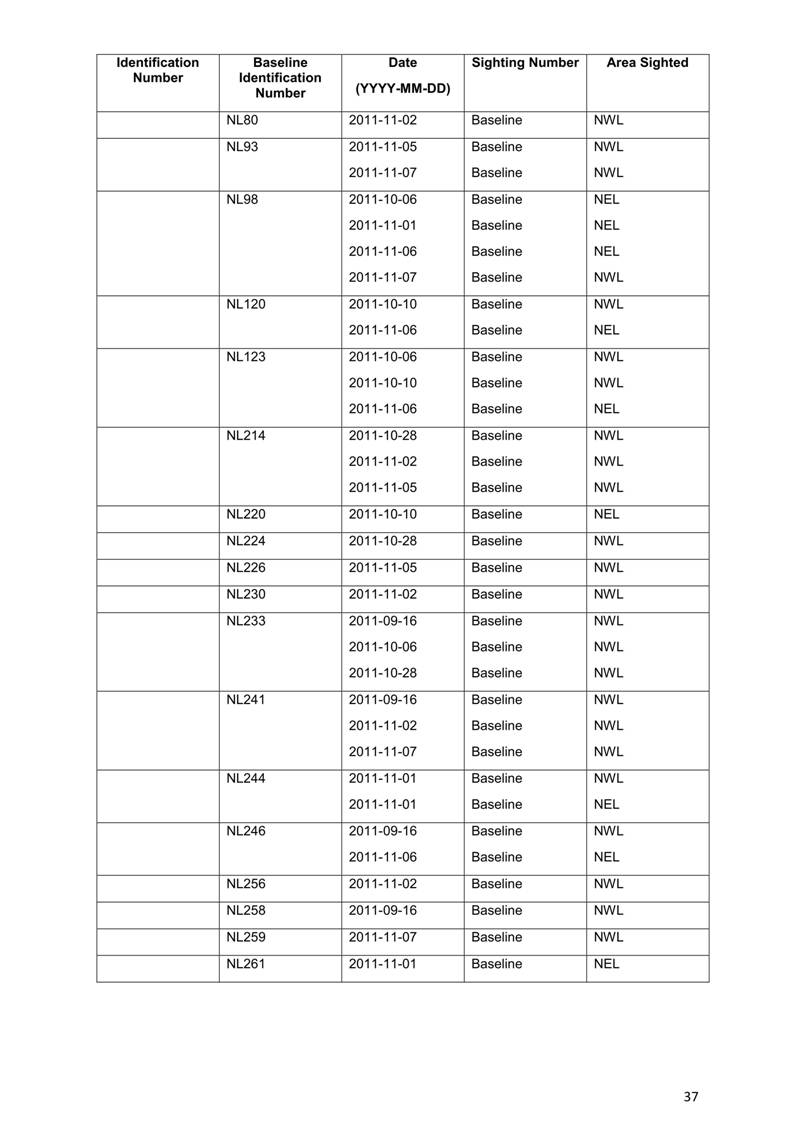 App H Dolphin Monitoring Report June- August 2013_40.jpg