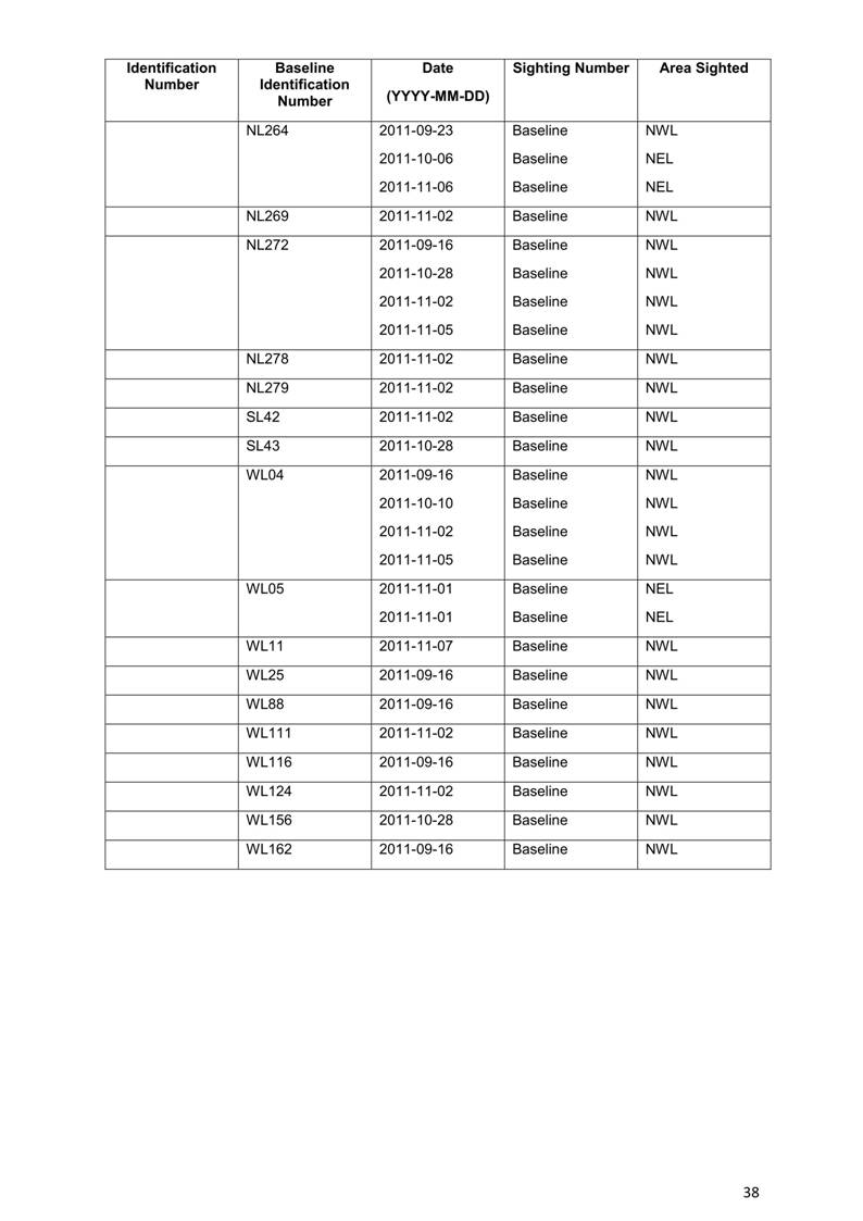 App H Dolphin Monitoring Report June- August 2013_41.jpg