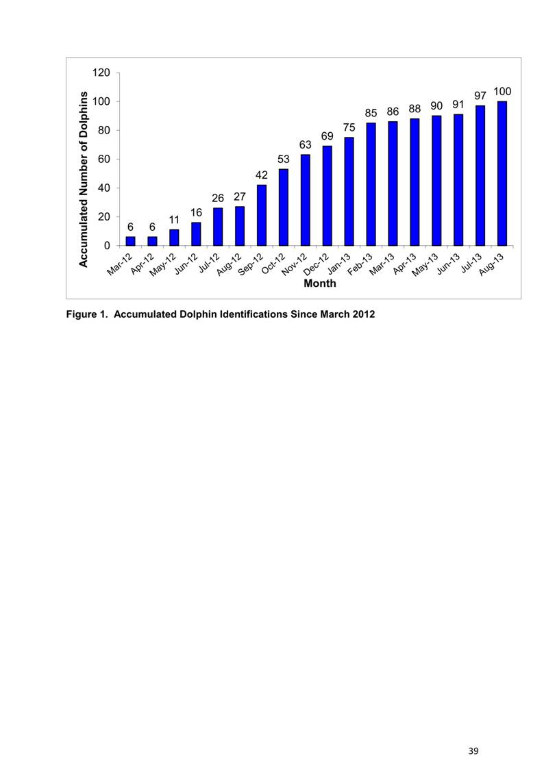 App H Dolphin Monitoring Report June- August 2013_42.jpg