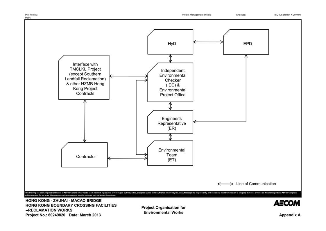 App A - Project Organisation for Environmental Works_01.jpg