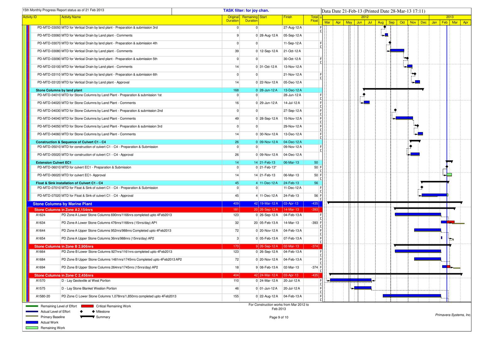 App B Project Work Progress  Mar 2012 to Feb 2013_09.jpg