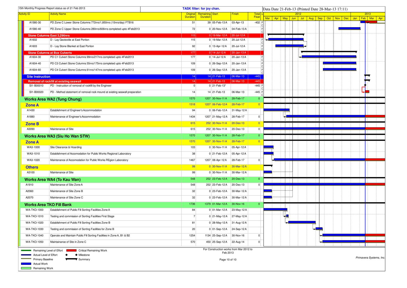 App B Project Work Progress  Mar 2012 to Feb 2013_10.jpg