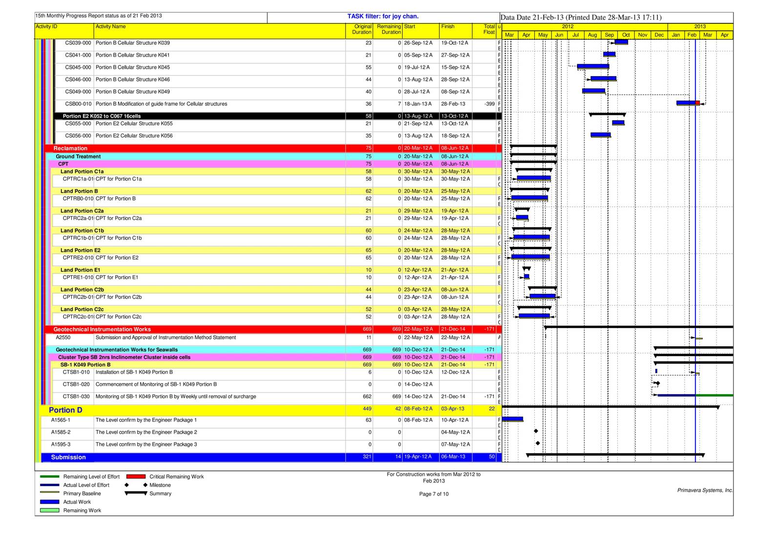 App B Project Work Progress  Mar 2012 to Feb 2013_07.jpg