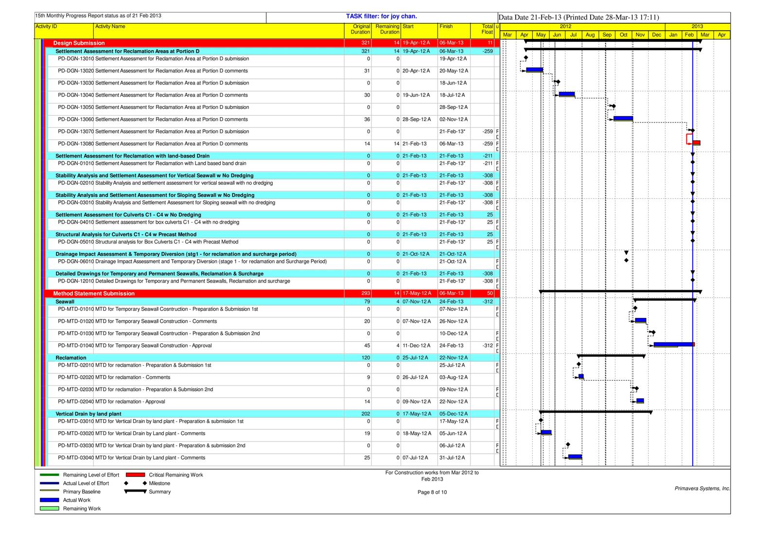 App B Project Work Progress  Mar 2012 to Feb 2013_08.jpg