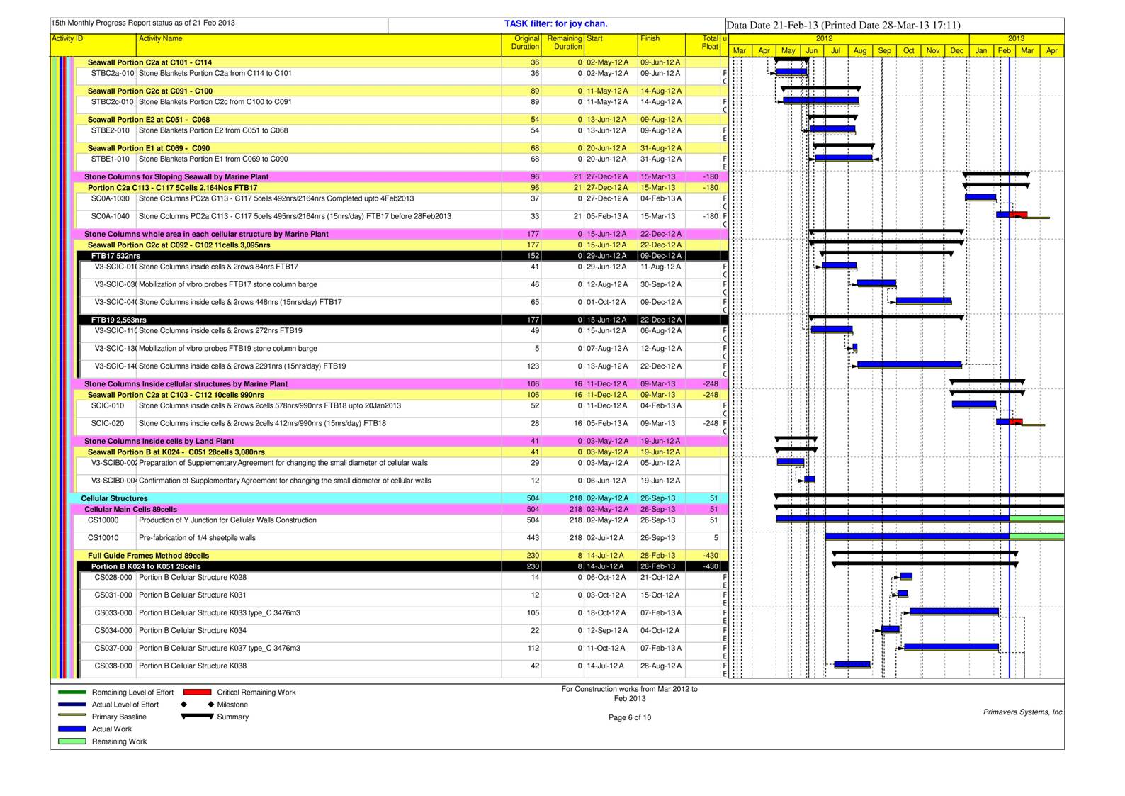 App B Project Work Progress  Mar 2012 to Feb 2013_06.jpg