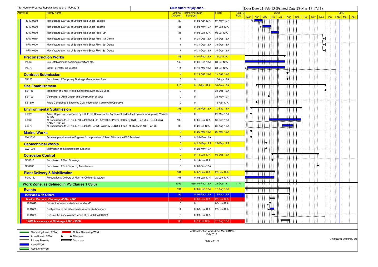 App B Project Work Progress  Mar 2012 to Feb 2013_02.jpg