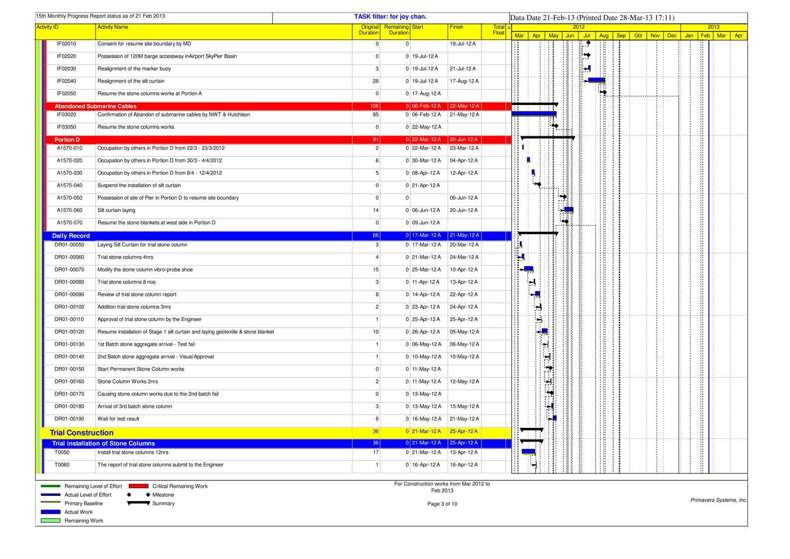 App B Project Work Progress  Mar 2012 to Feb 2013_03.jpg