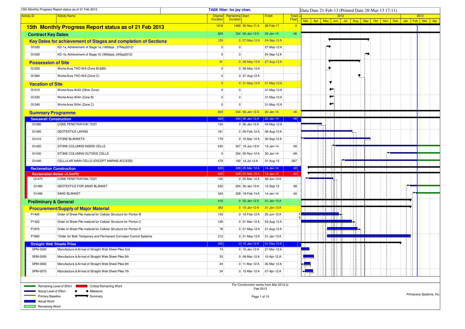 App B Project Work Progress  Mar 2012 to Feb 2013_01.jpg