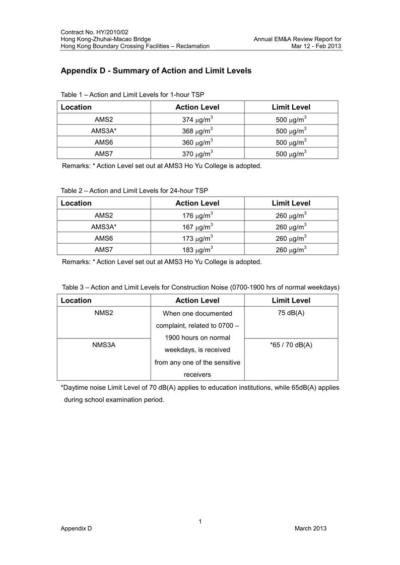 App D - Summary of Action and Limit Levels_01.jpg