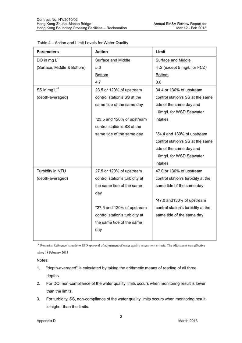 App D - Summary of Action and Limit Levels_02.jpg