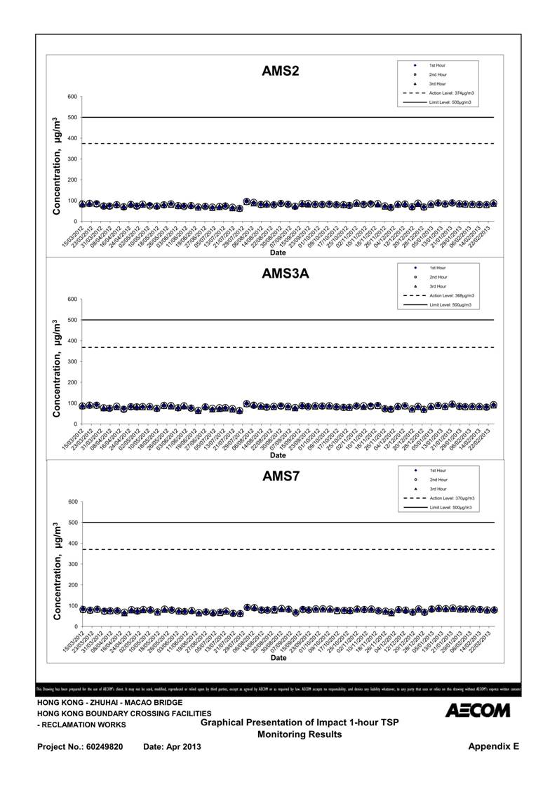 App E Impact Air Quality Monitoring Results and their Graphs_01.jpg
