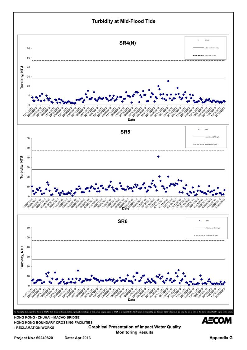 App G Impact Water Quality Monitoring Results & their Graphs_41.jpg