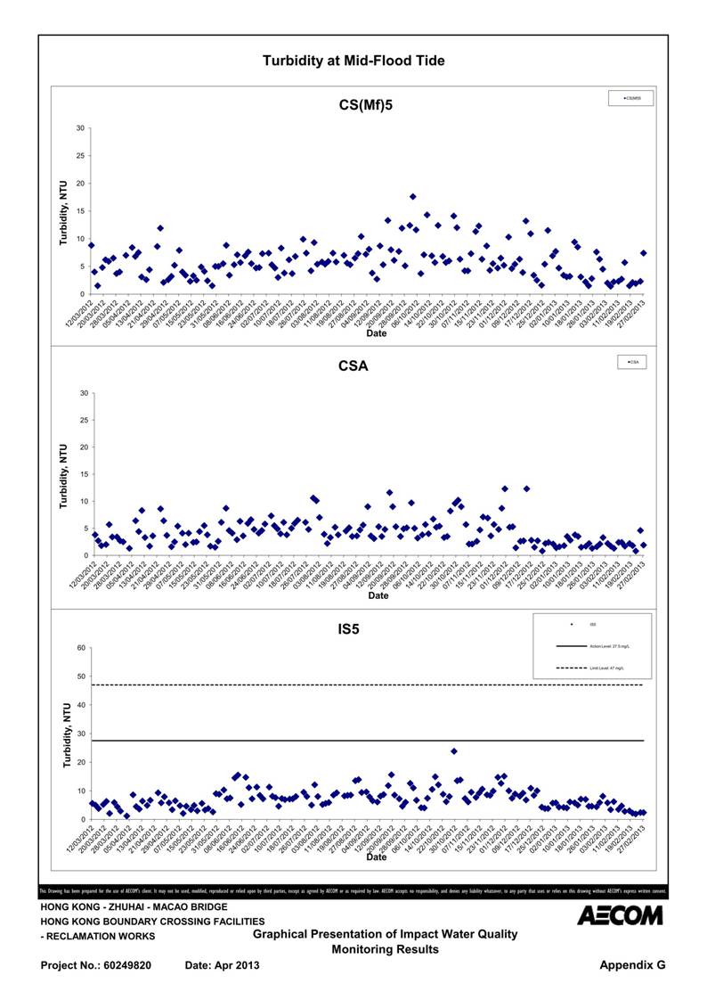 App G Impact Water Quality Monitoring Results & their Graphs_37.jpg