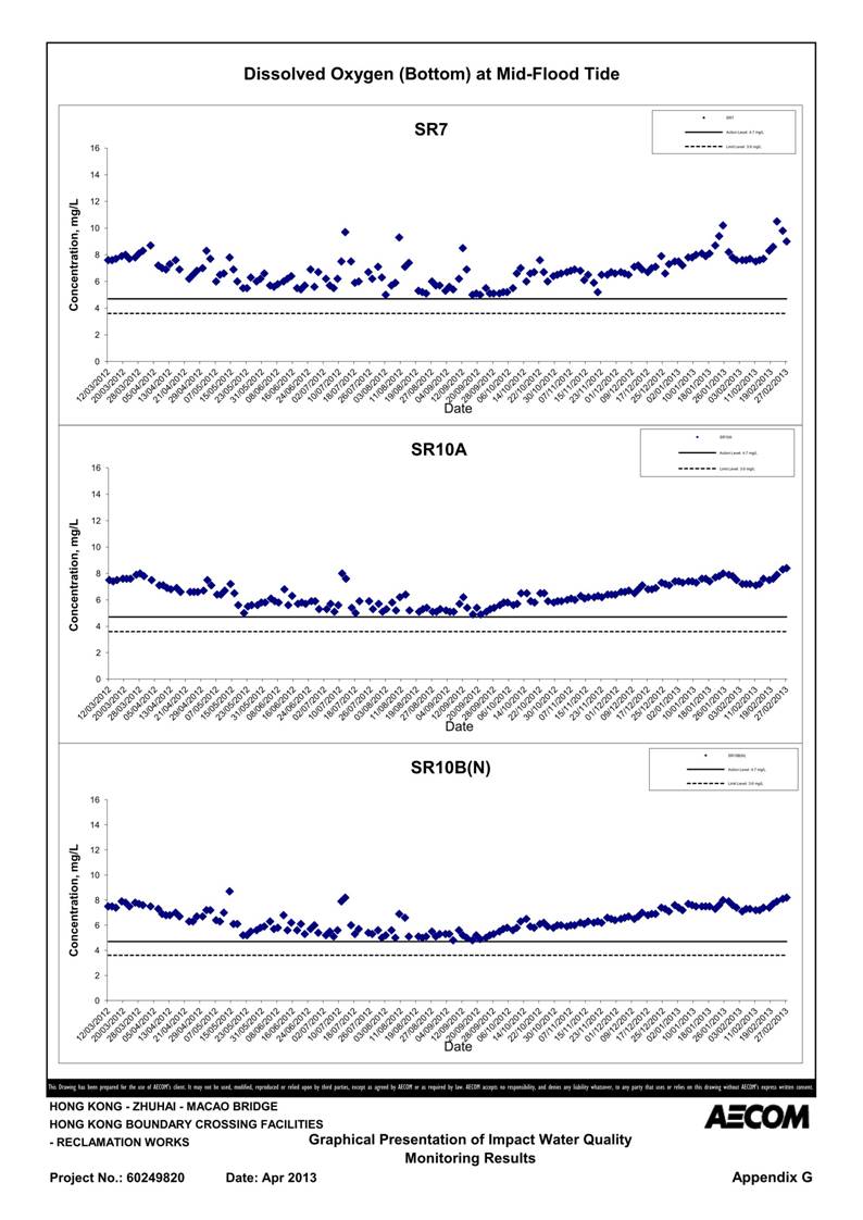 App G Impact Water Quality Monitoring Results & their Graphs_28.jpg