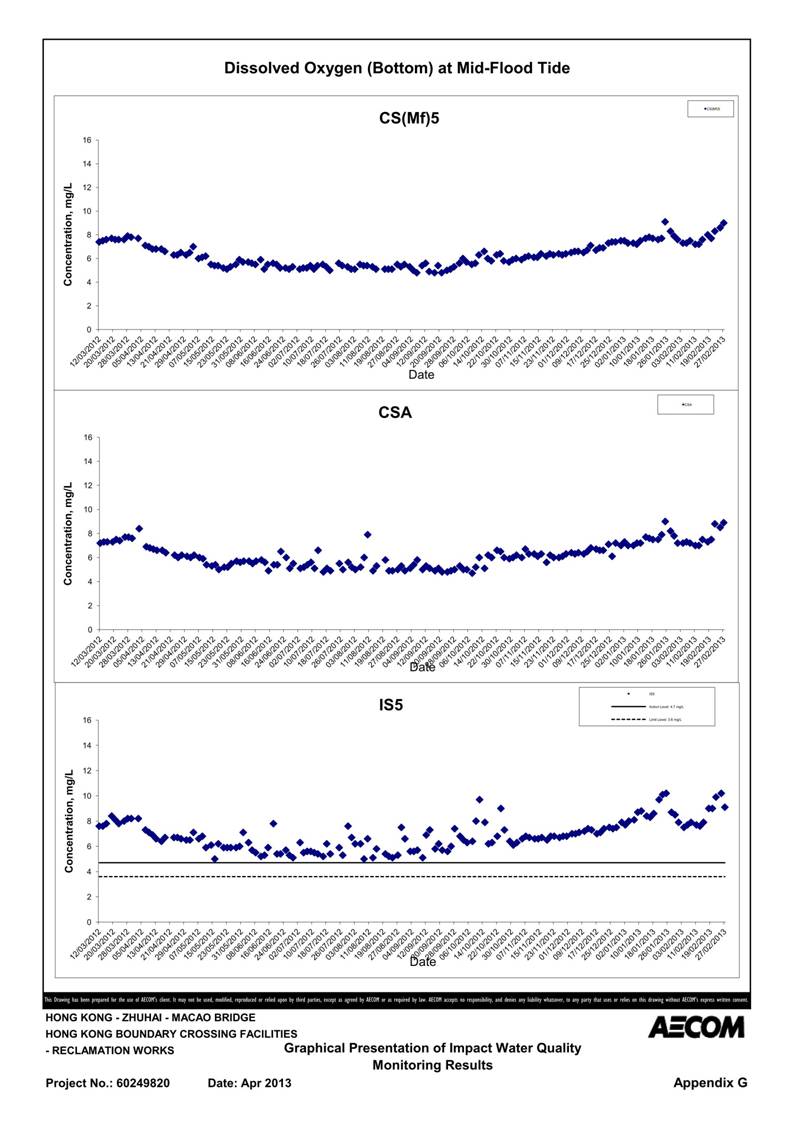 App G Impact Water Quality Monitoring Results & their Graphs_23.jpg