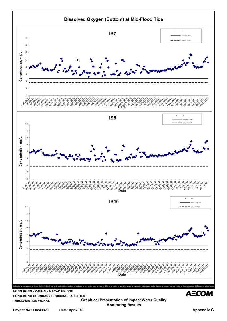 App G Impact Water Quality Monitoring Results & their Graphs_24.jpg