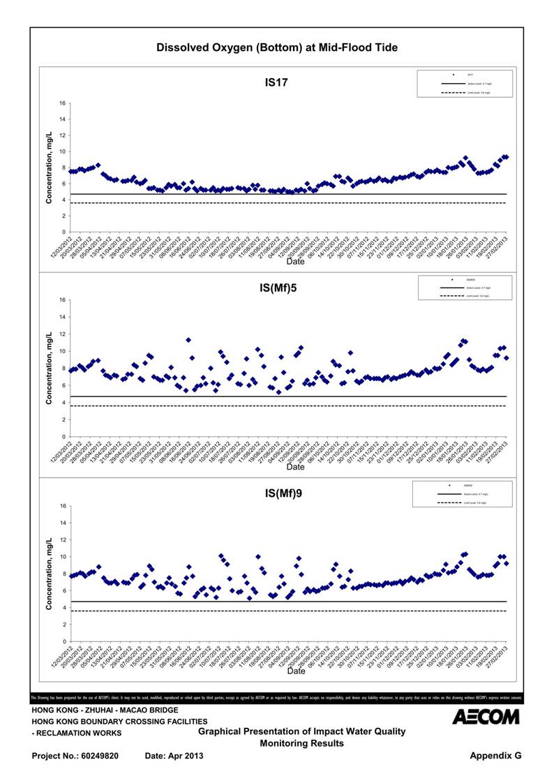 App G Impact Water Quality Monitoring Results & their Graphs_25.jpg