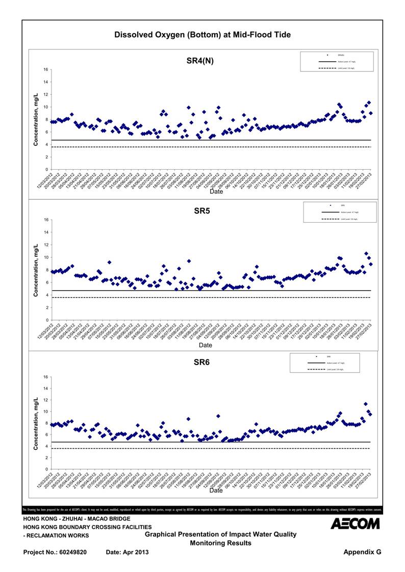 App G Impact Water Quality Monitoring Results & their Graphs_27.jpg