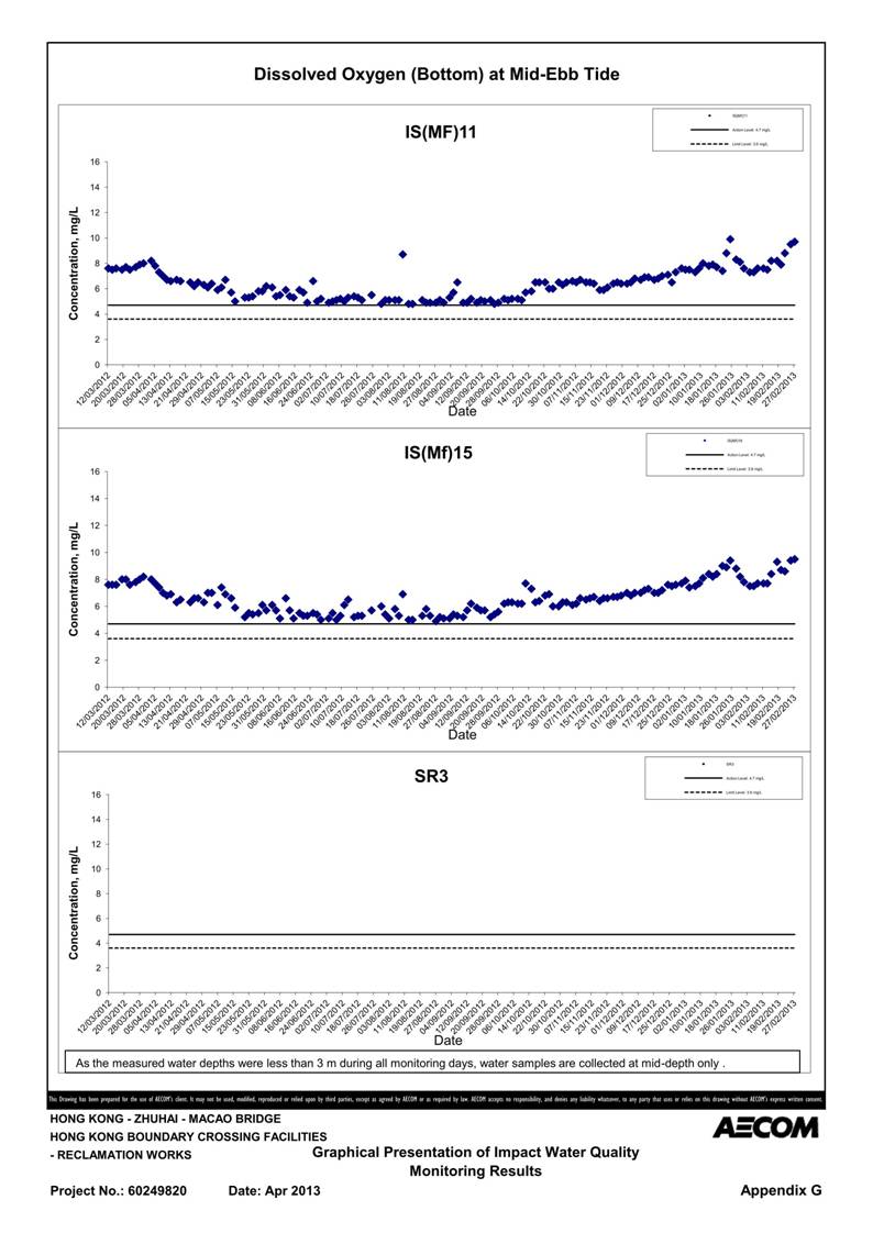 App G Impact Water Quality Monitoring Results & their Graphs_19.jpg
