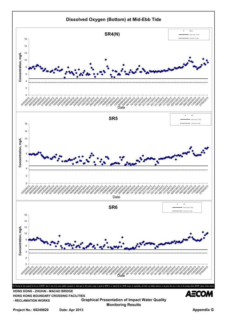 App G Impact Water Quality Monitoring Results & their Graphs_20.jpg