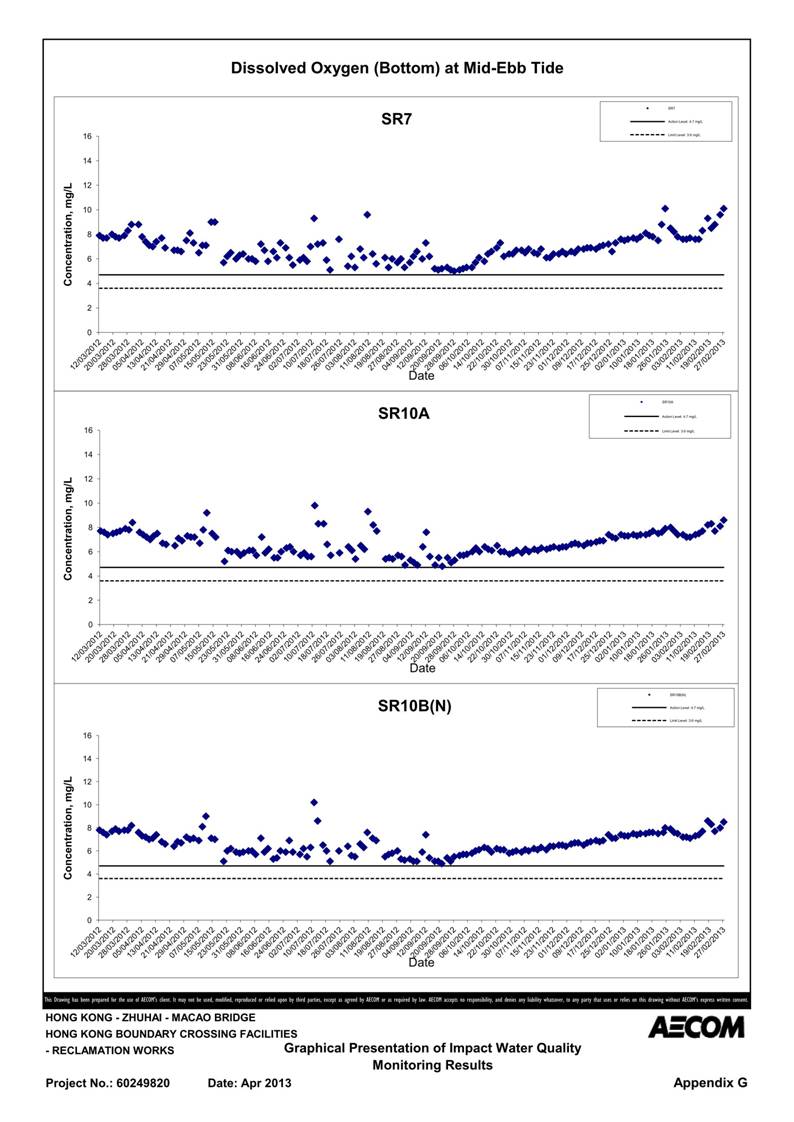 App G Impact Water Quality Monitoring Results & their Graphs_21.jpg