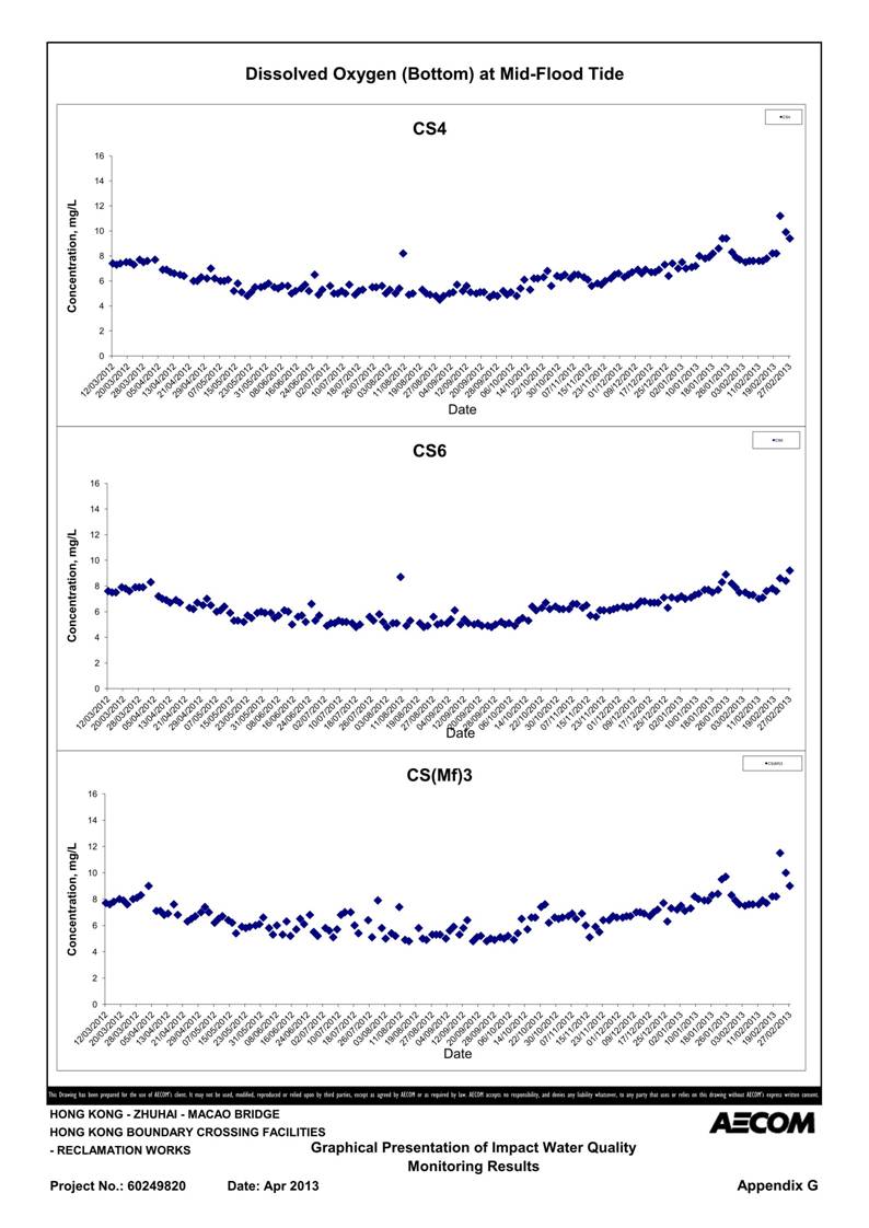 App G Impact Water Quality Monitoring Results & their Graphs_22.jpg