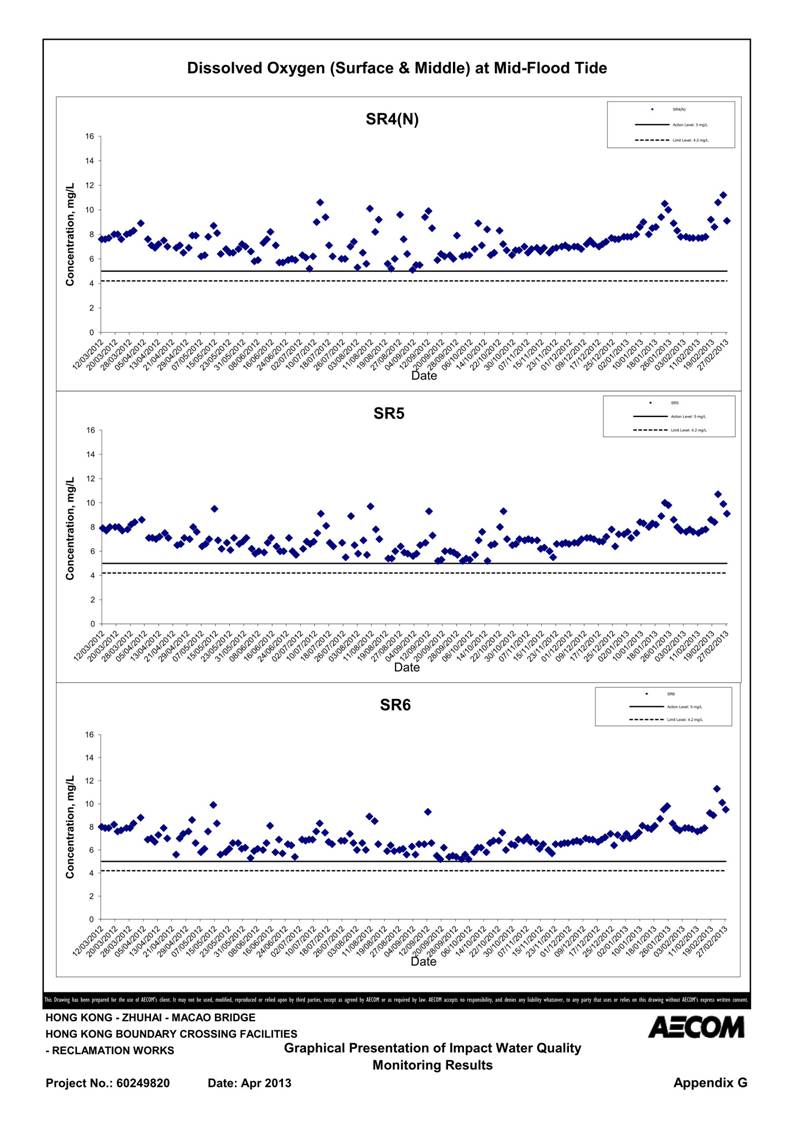 App G Impact Water Quality Monitoring Results & their Graphs_13.jpg
