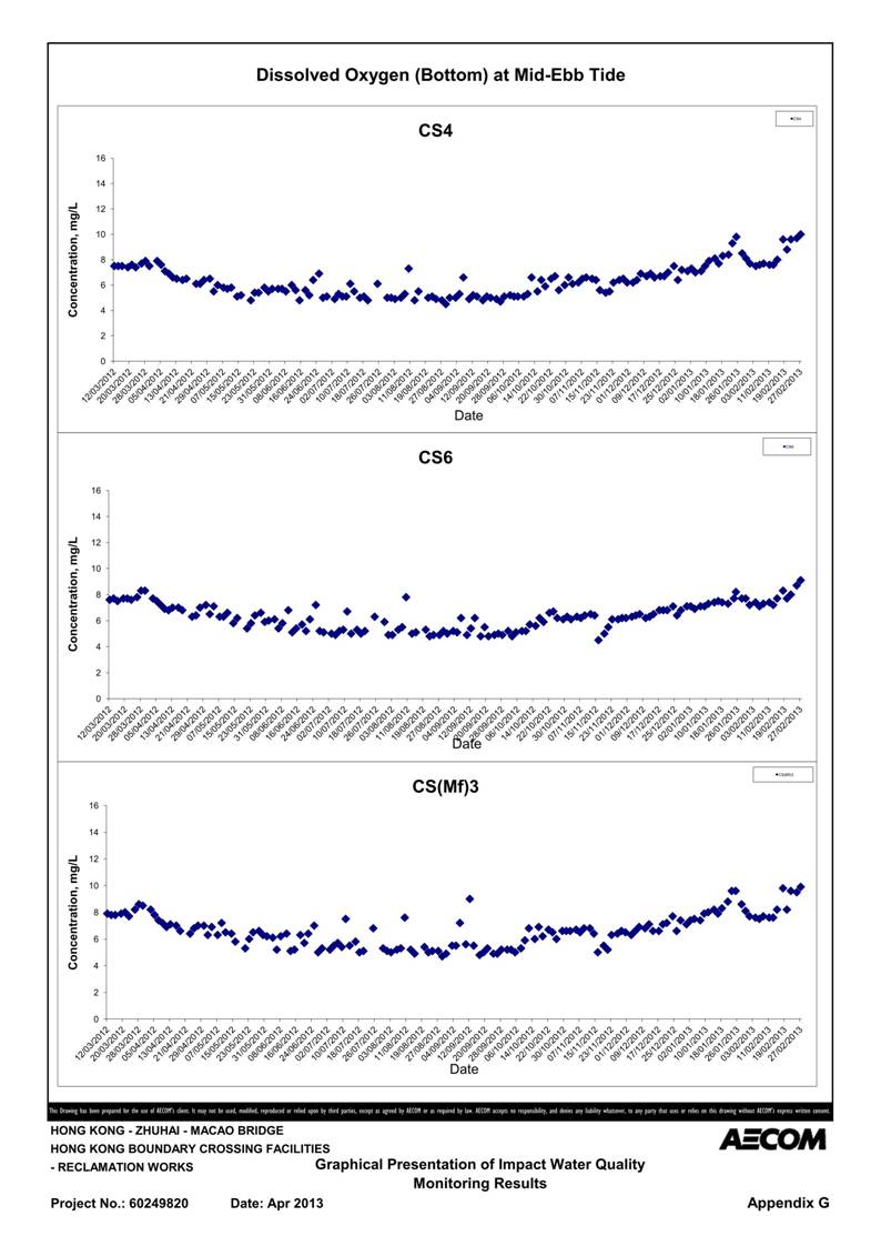App G Impact Water Quality Monitoring Results & their Graphs_15.jpg