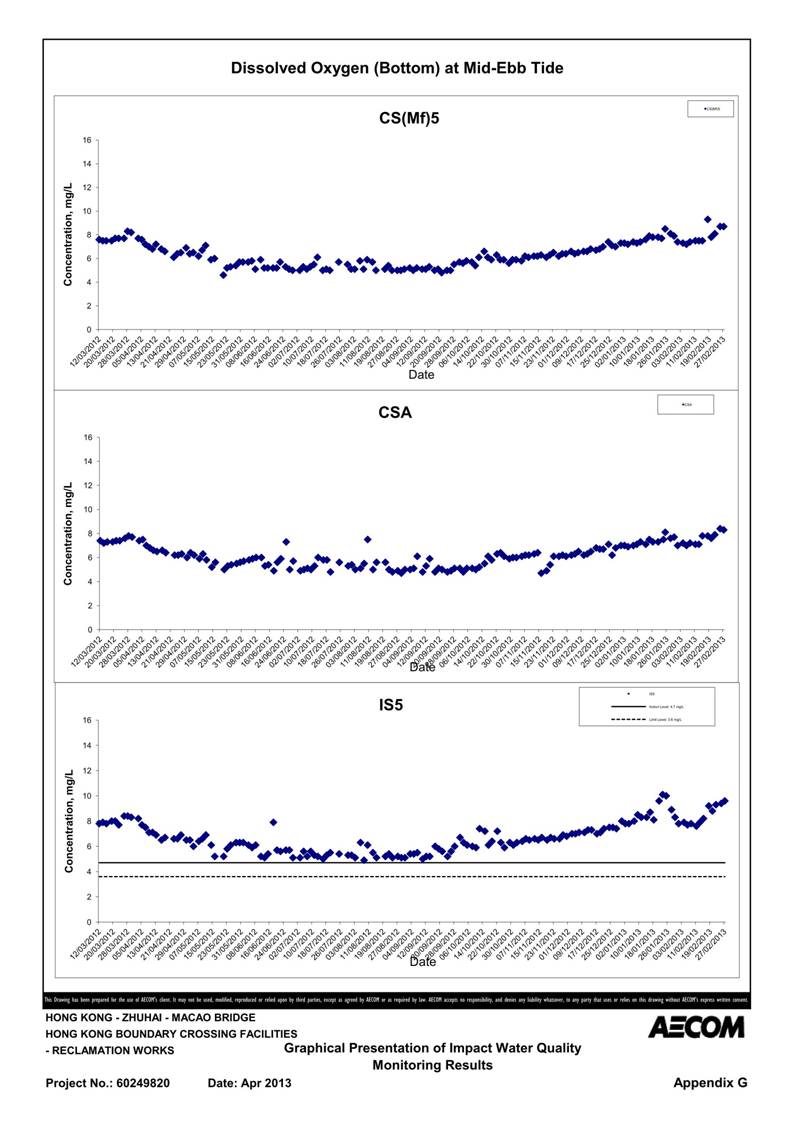 App G Impact Water Quality Monitoring Results & their Graphs_16.jpg