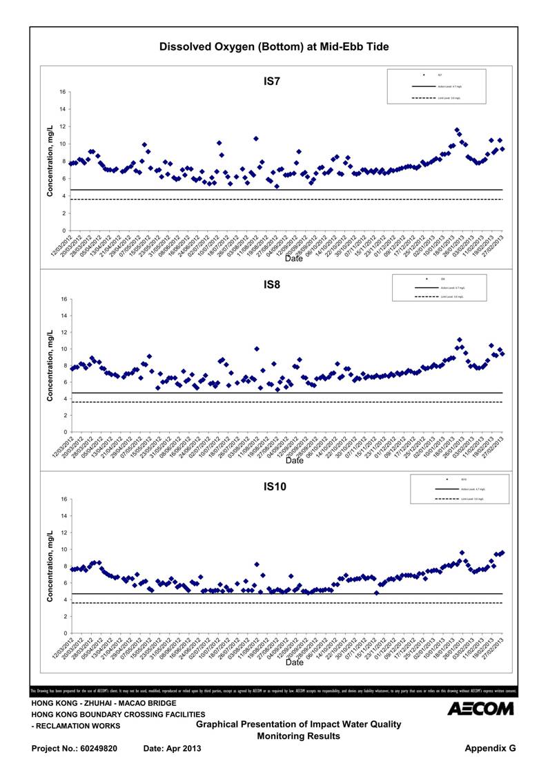 App G Impact Water Quality Monitoring Results & their Graphs_17.jpg