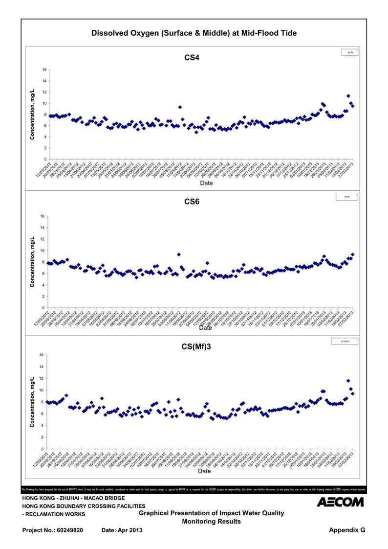 App G Impact Water Quality Monitoring Results & their Graphs_08.jpg