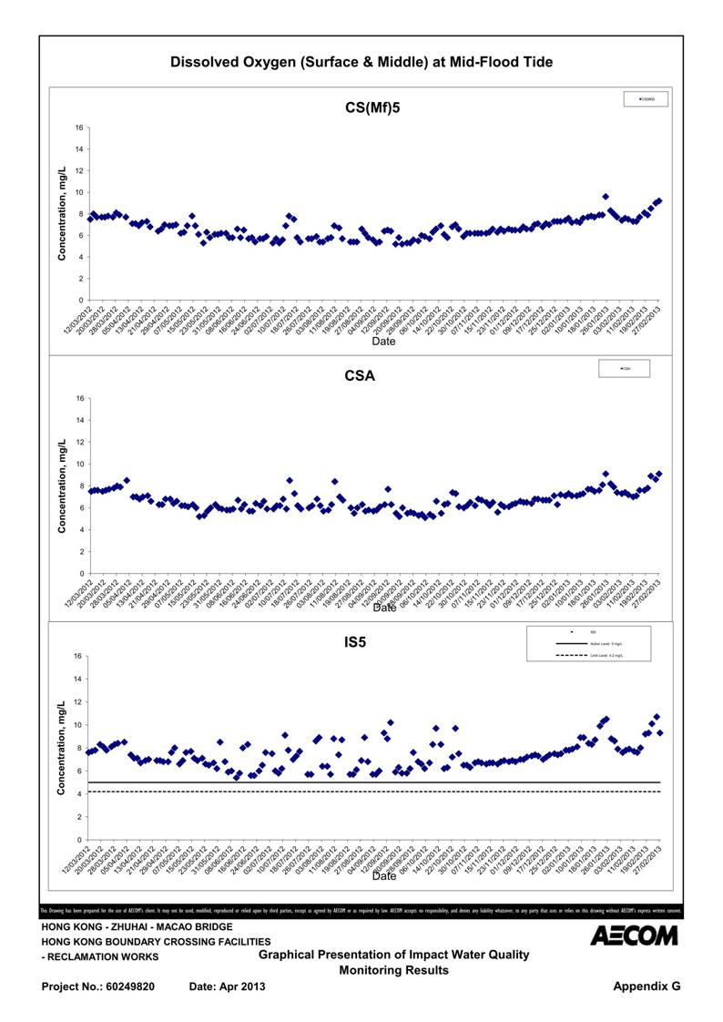 App G Impact Water Quality Monitoring Results & their Graphs_09.jpg