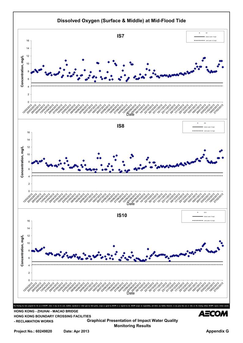 App G Impact Water Quality Monitoring Results & their Graphs_10.jpg