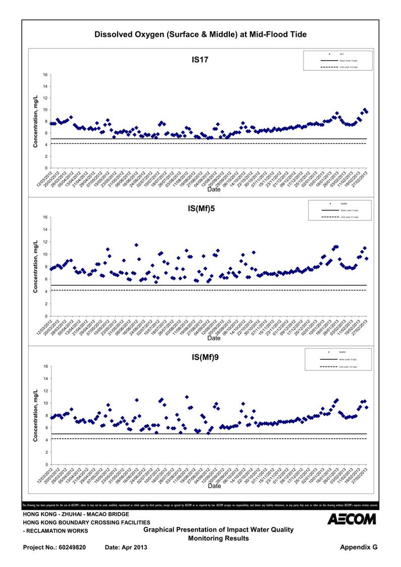 App G Impact Water Quality Monitoring Results & their Graphs_11.jpg