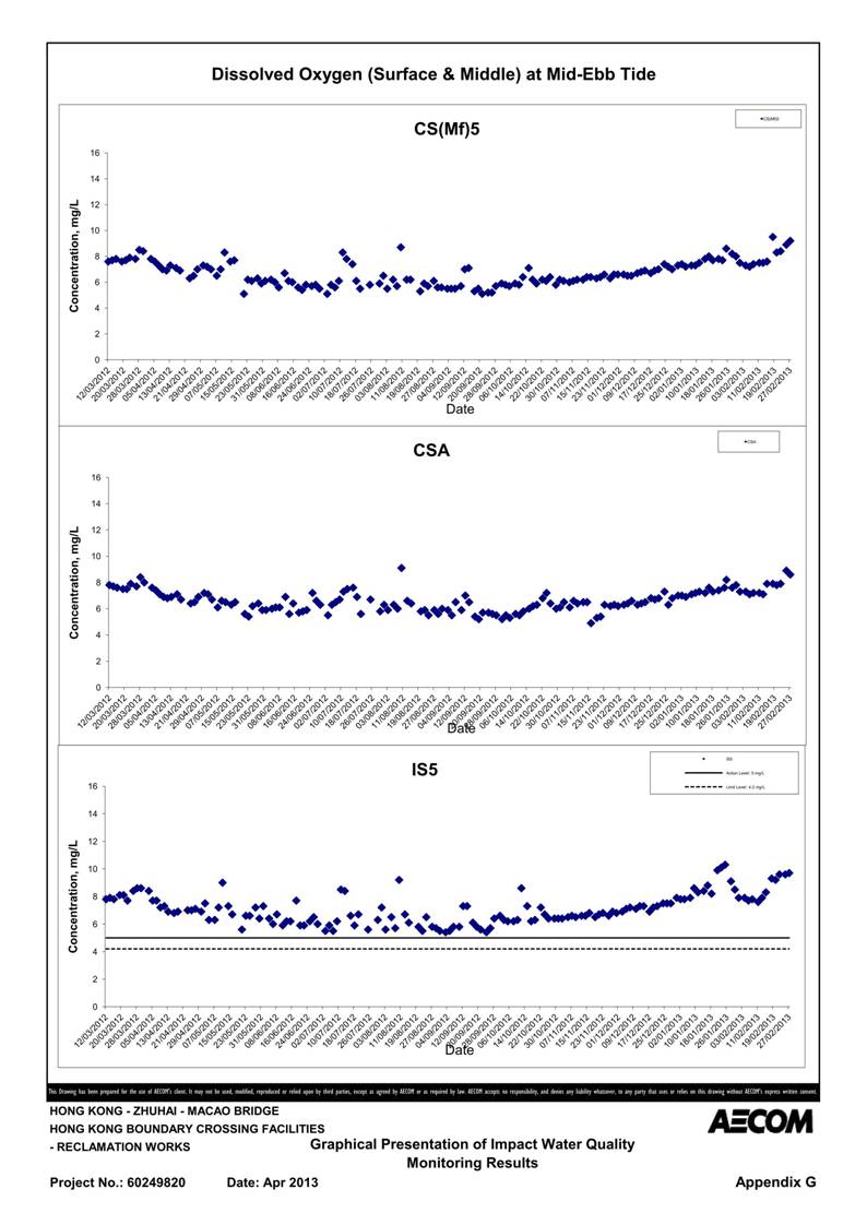 App G Impact Water Quality Monitoring Results & their Graphs_02.jpg