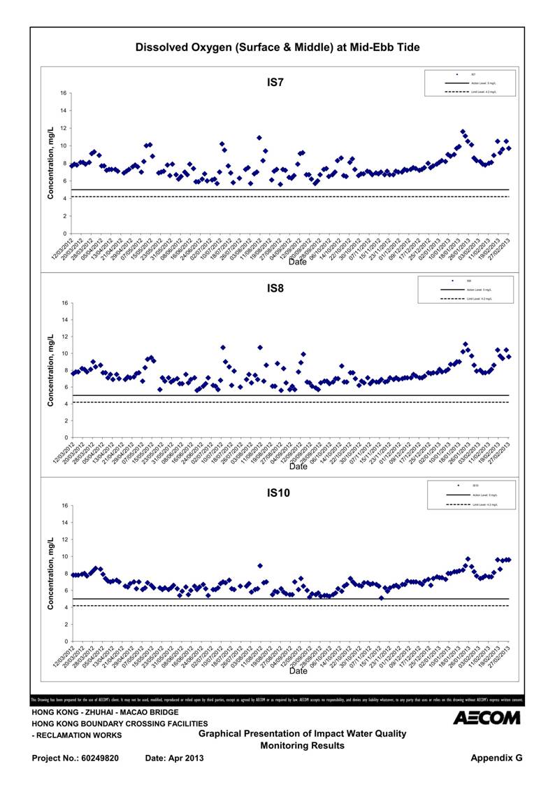 App G Impact Water Quality Monitoring Results & their Graphs_03.jpg