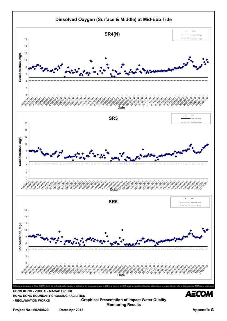 App G Impact Water Quality Monitoring Results & their Graphs_06.jpg