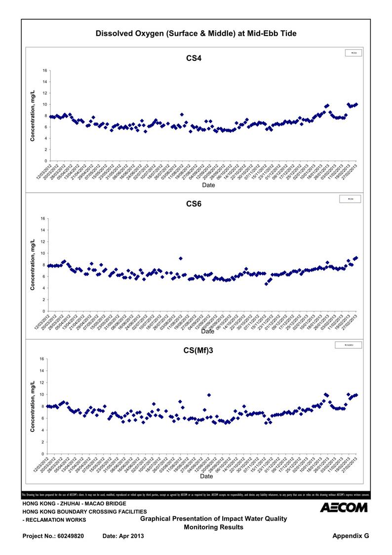 App G Impact Water Quality Monitoring Results & their Graphs_01.jpg