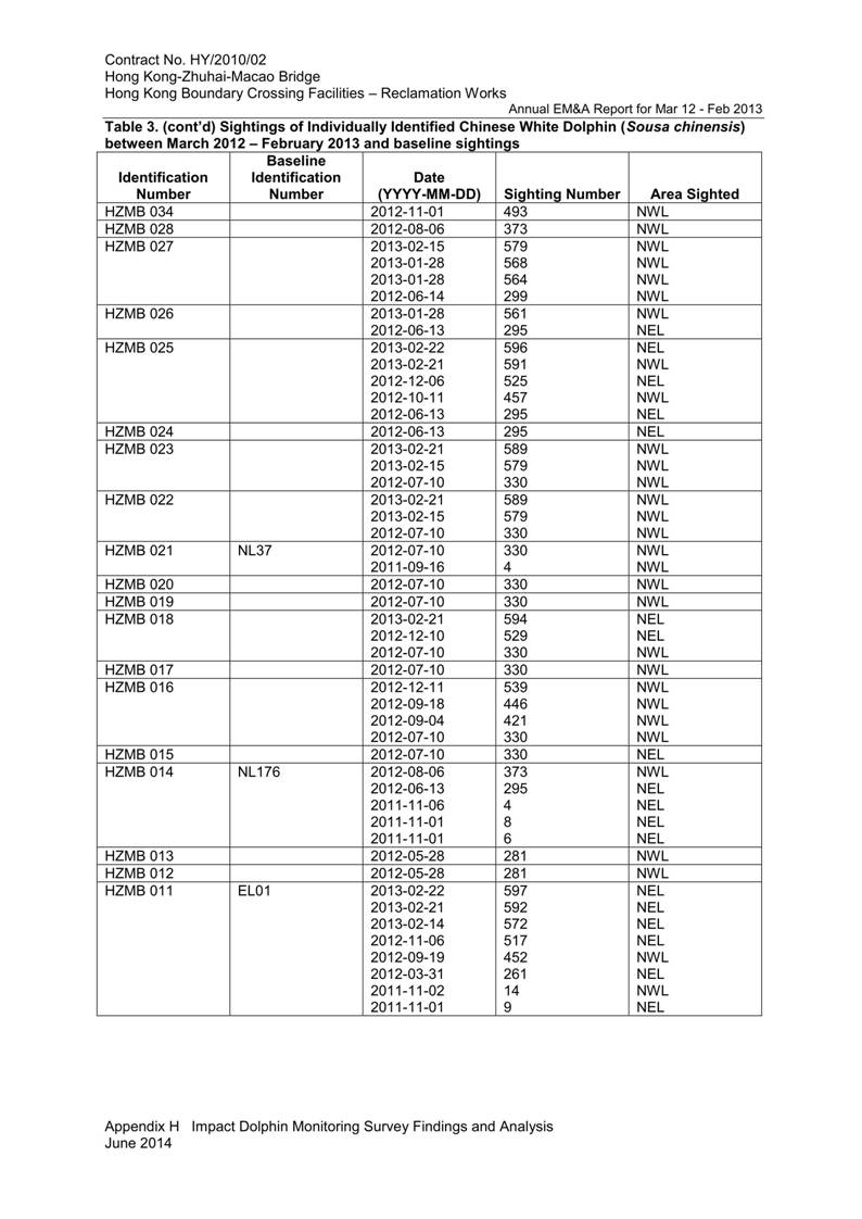 App H Impact Dolphin Monitoring Survey Findings  Analysis v3_23.jpg