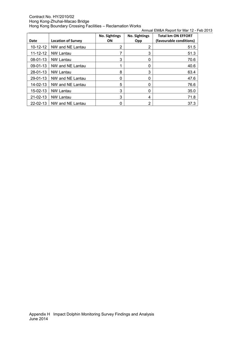 App H Impact Dolphin Monitoring Survey Findings  Analysis v3_16.jpg